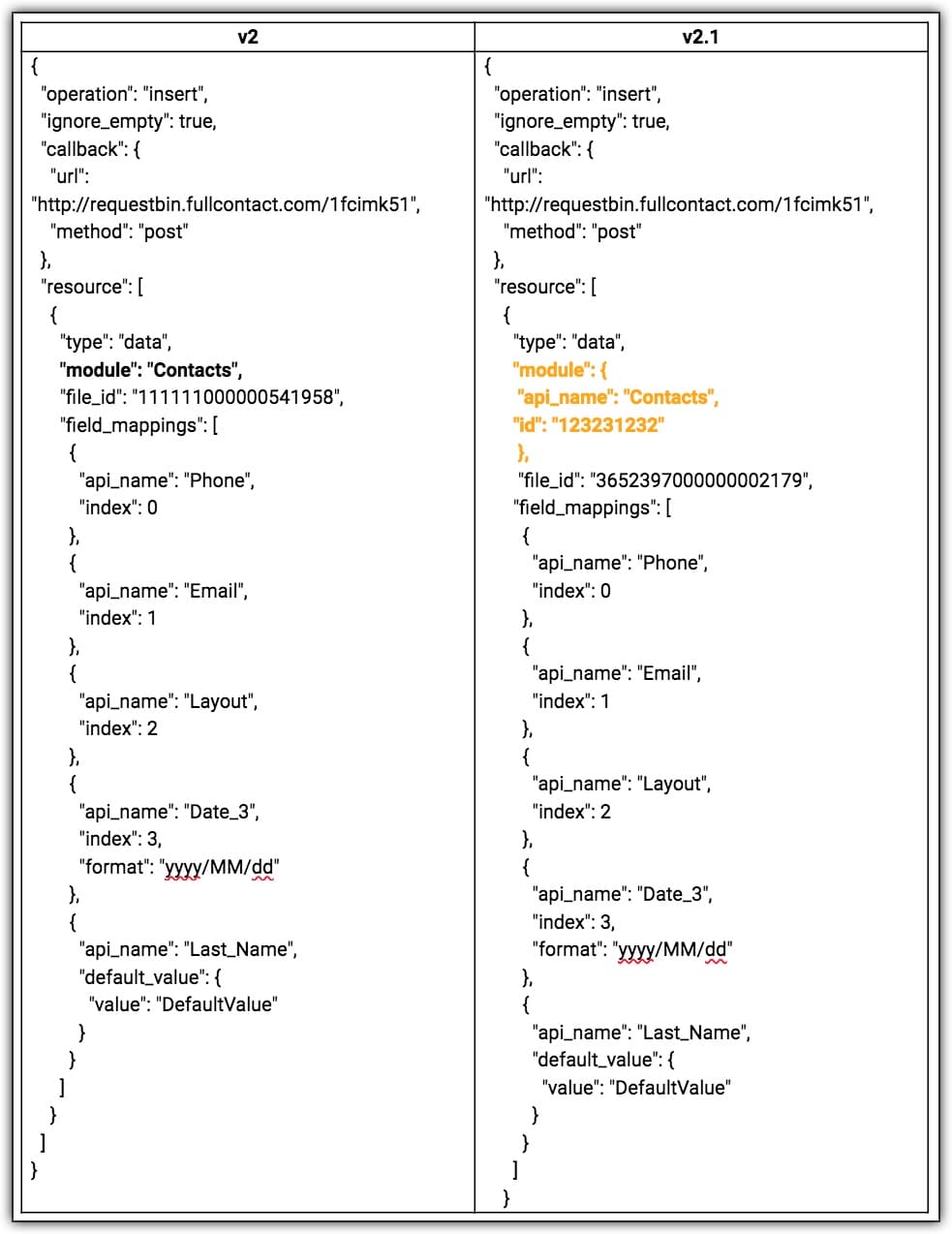 datatype of module key updated as JSON object