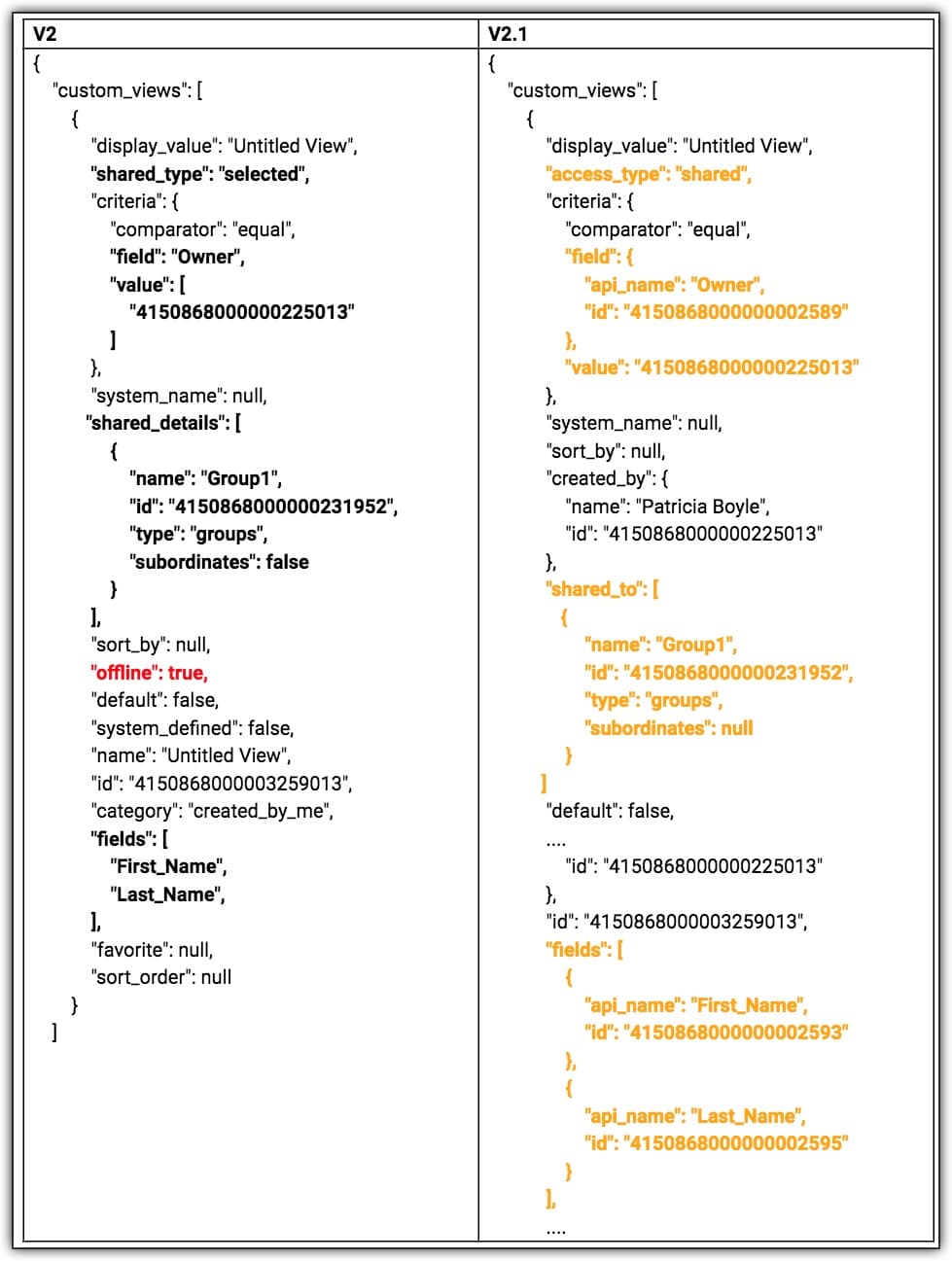 massupdate