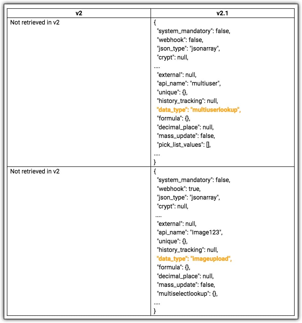 datatypes multiuserlookup and imageupload