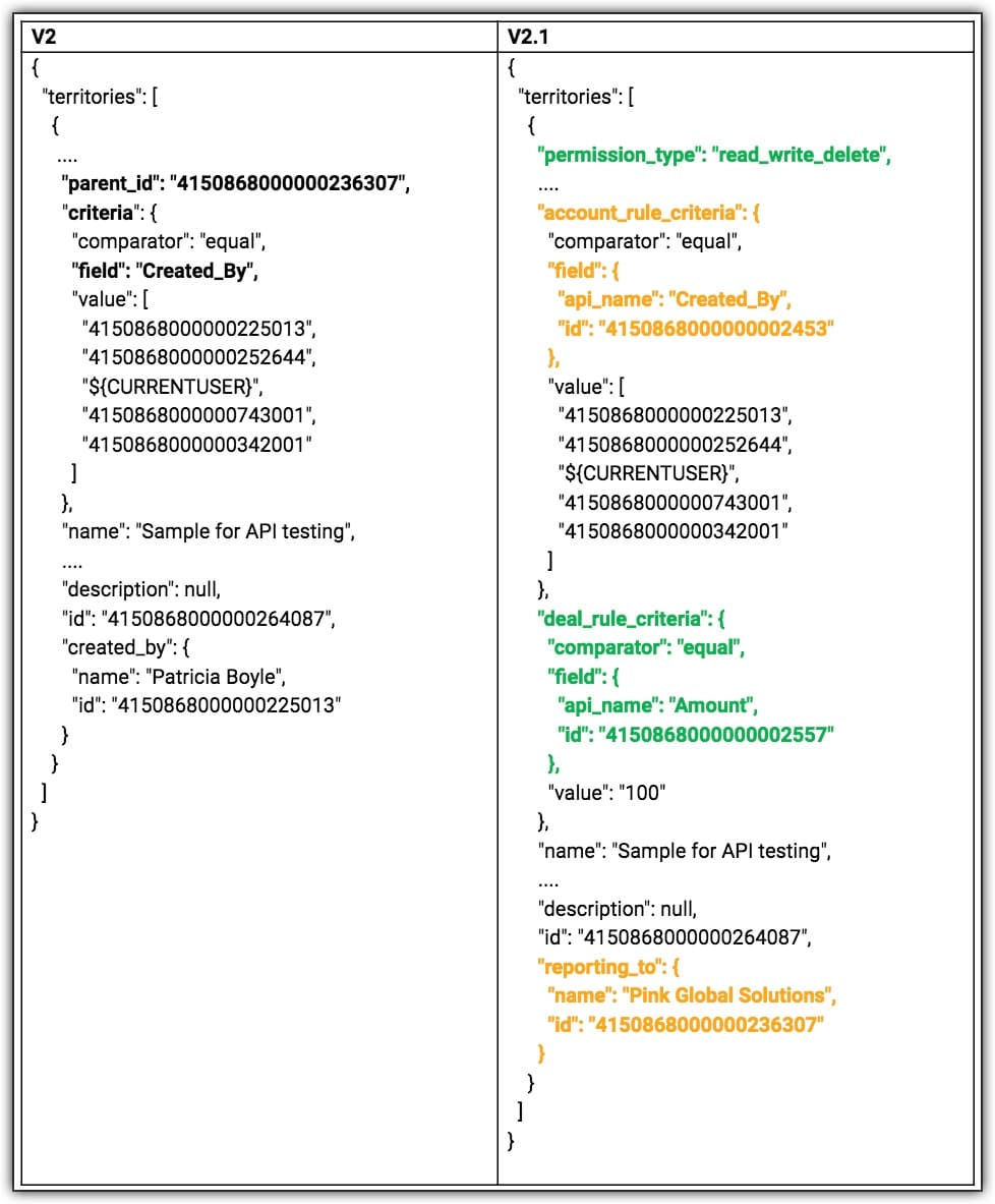 territories api change