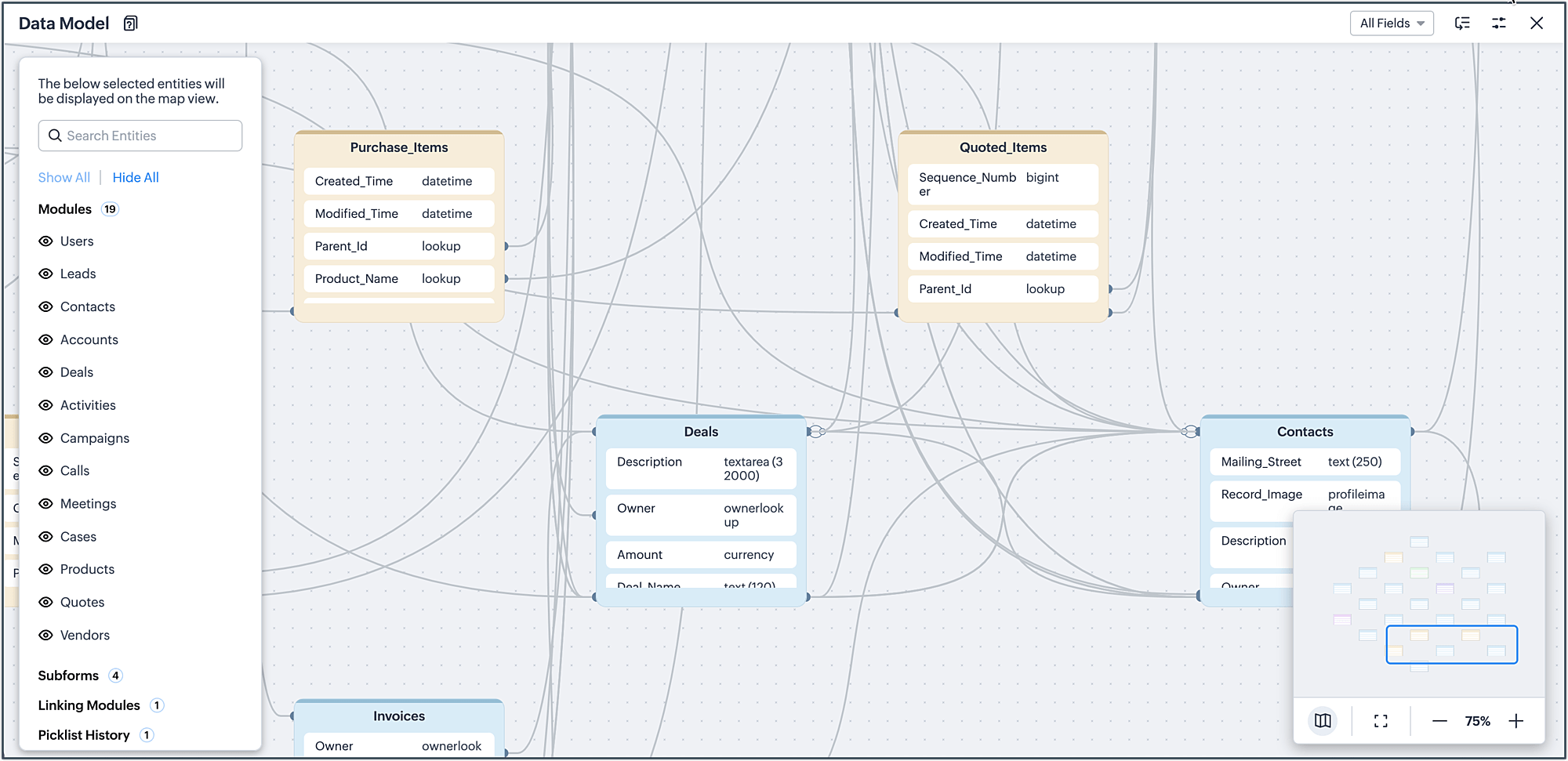 data model feature