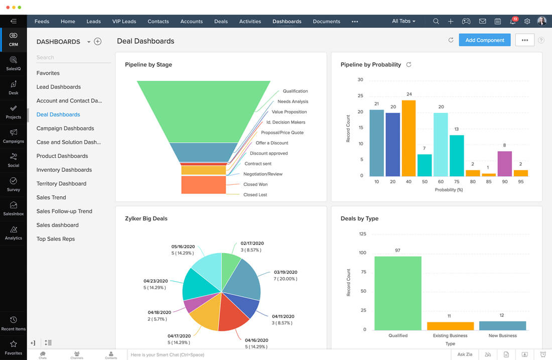 Salesforce alternative: Zoho  