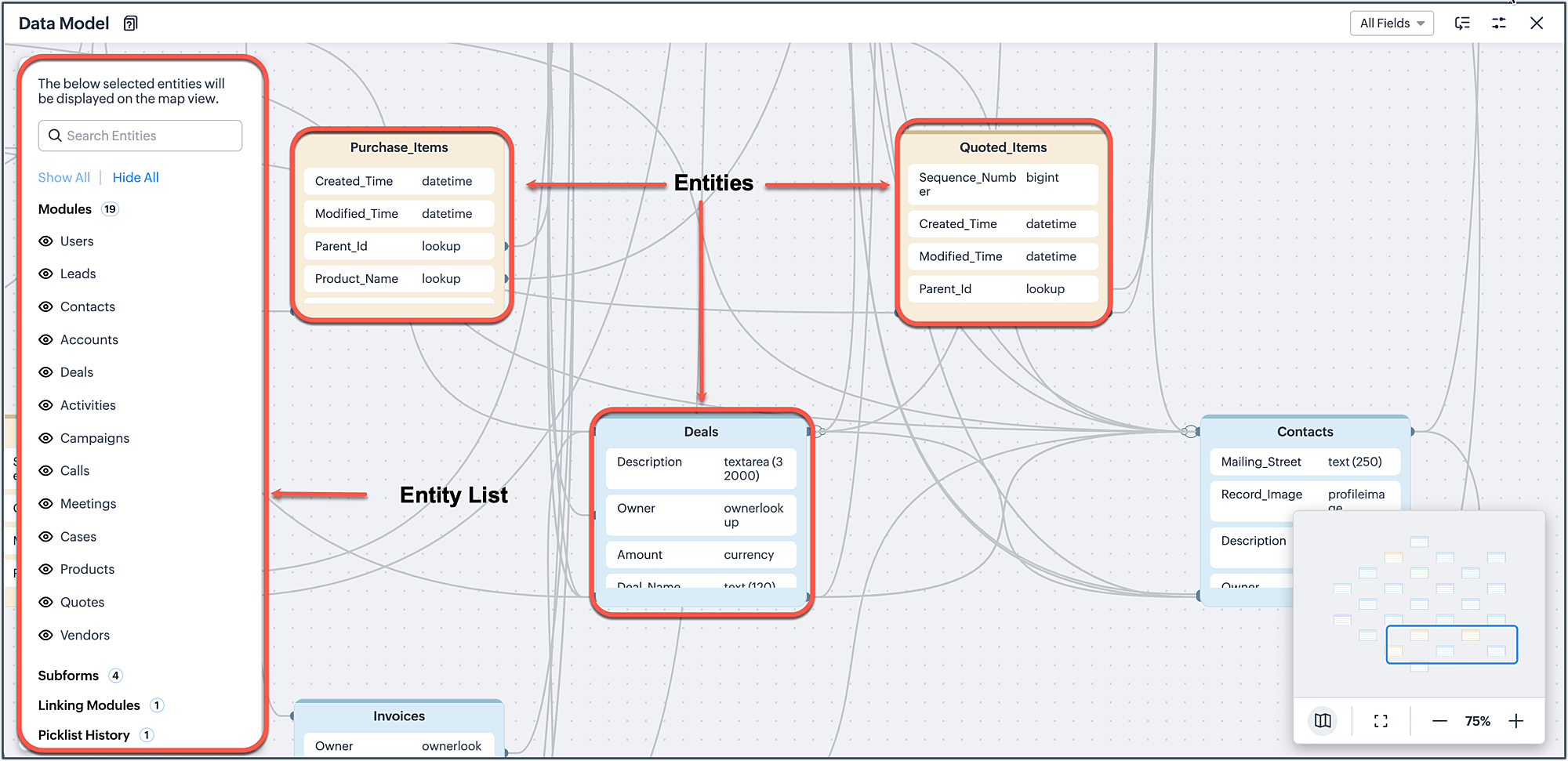 entities and enitity list