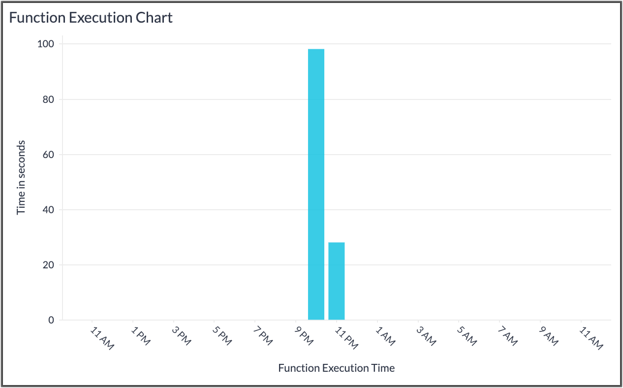 function-execution-chart