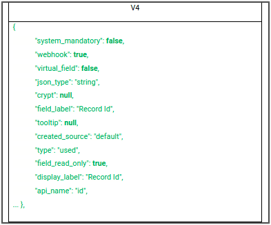 fields meta ID