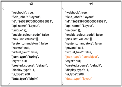 field_meta_layout