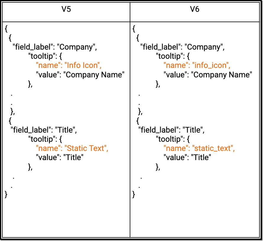 field_API_changes