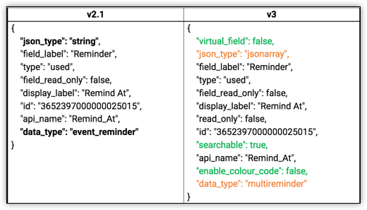 fields_meta_events