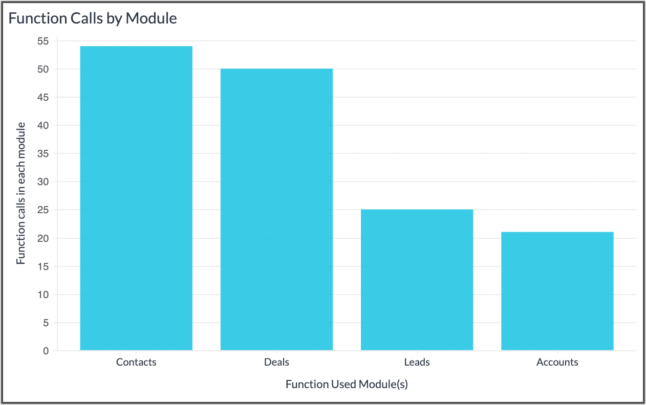 function-calls-by-module-graph