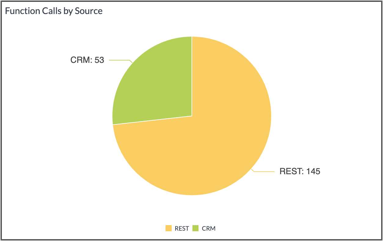 function-calls-by-source-graph