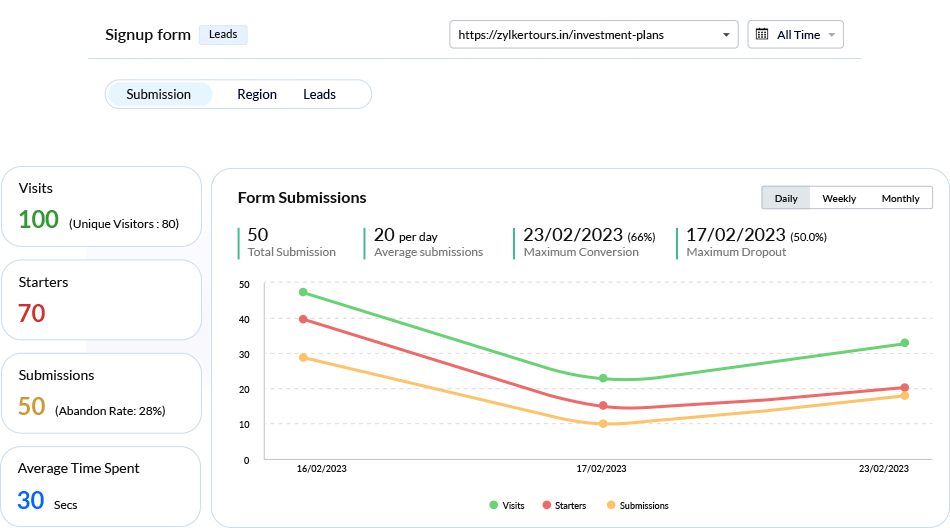 What's new in Zoho CRM | Go further together