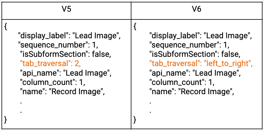 layout_API_changes