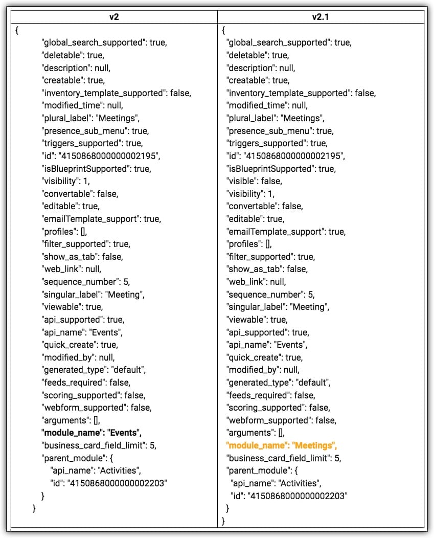 update in module_name key value