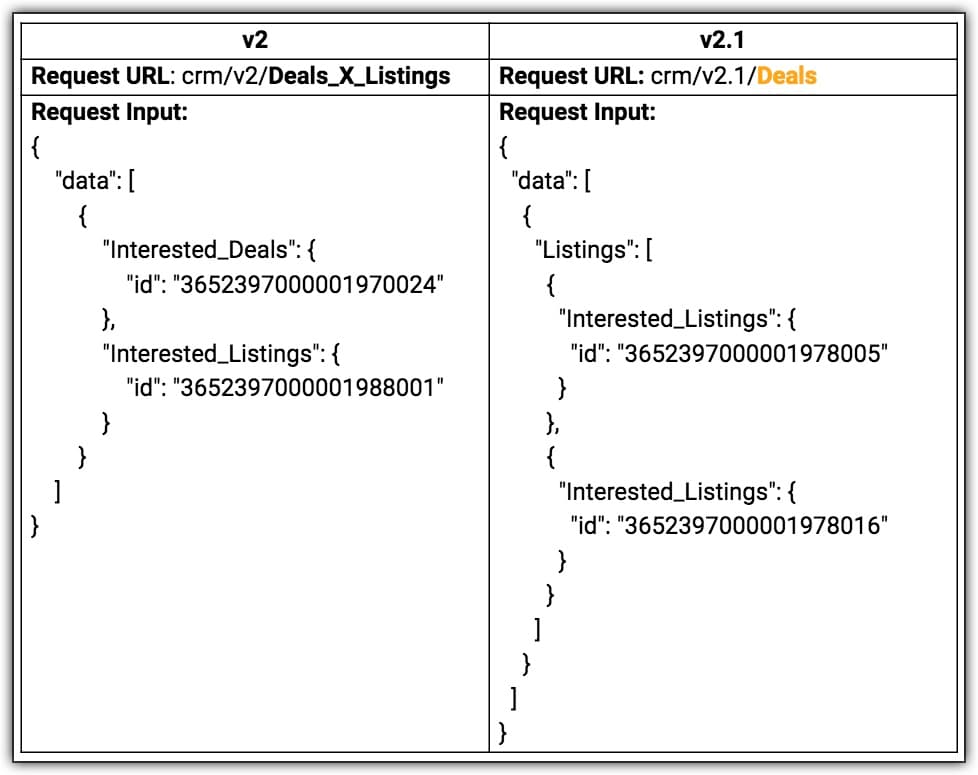 adding multiuserlookup in v2.1