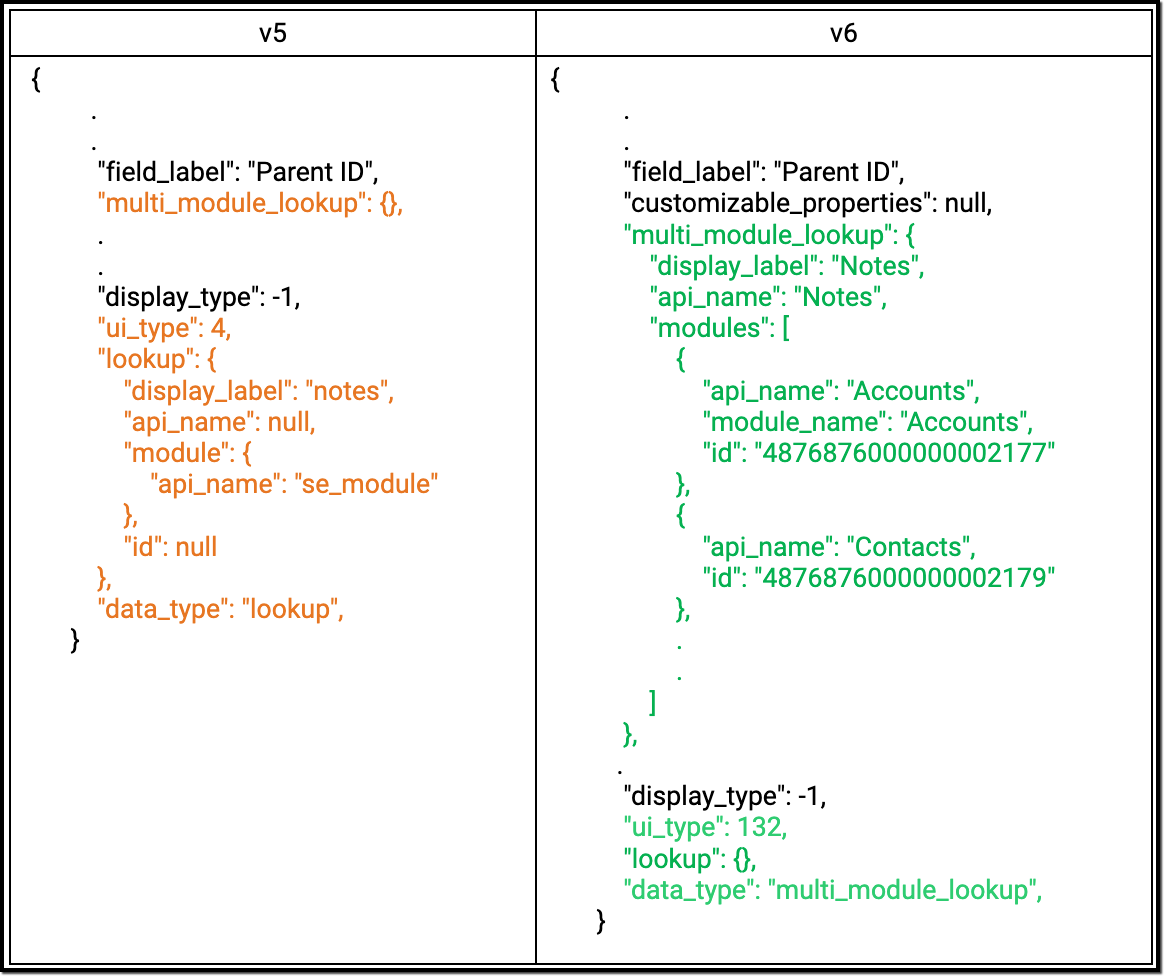 notes_mml_changelog