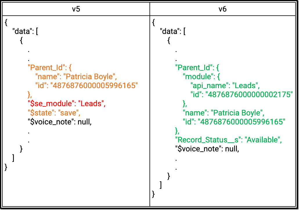 notes-api-changelog