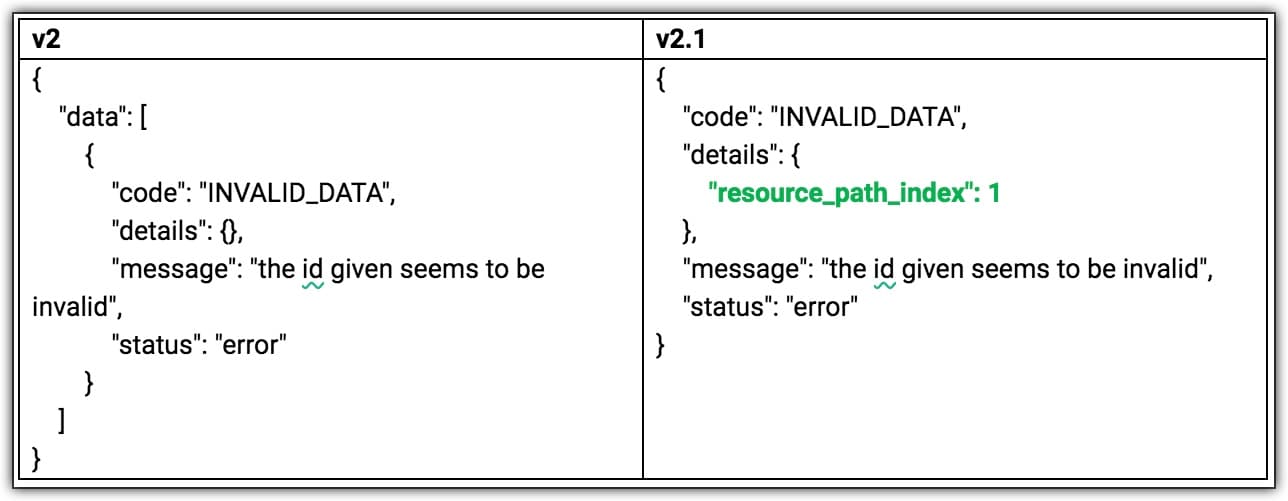 json path