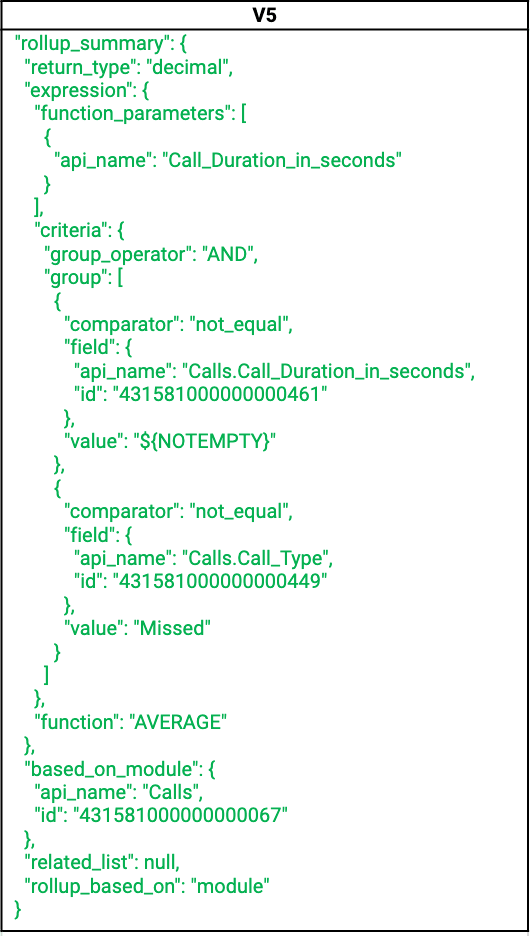 rollupsummary_field