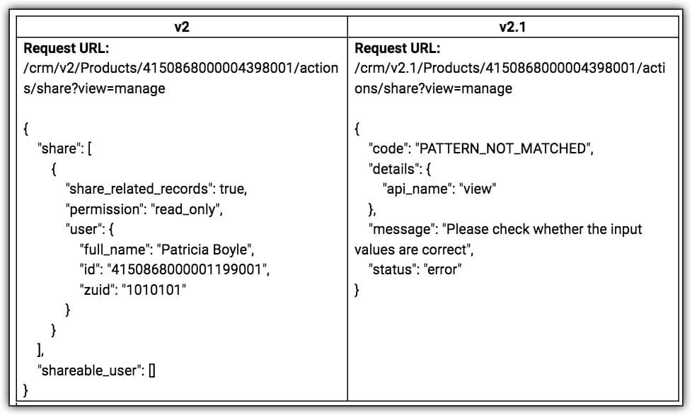 manage parameter removed from v2.1