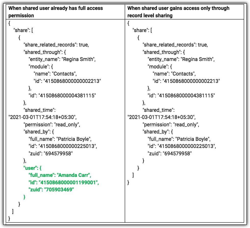 manage parameter removed from v2.1