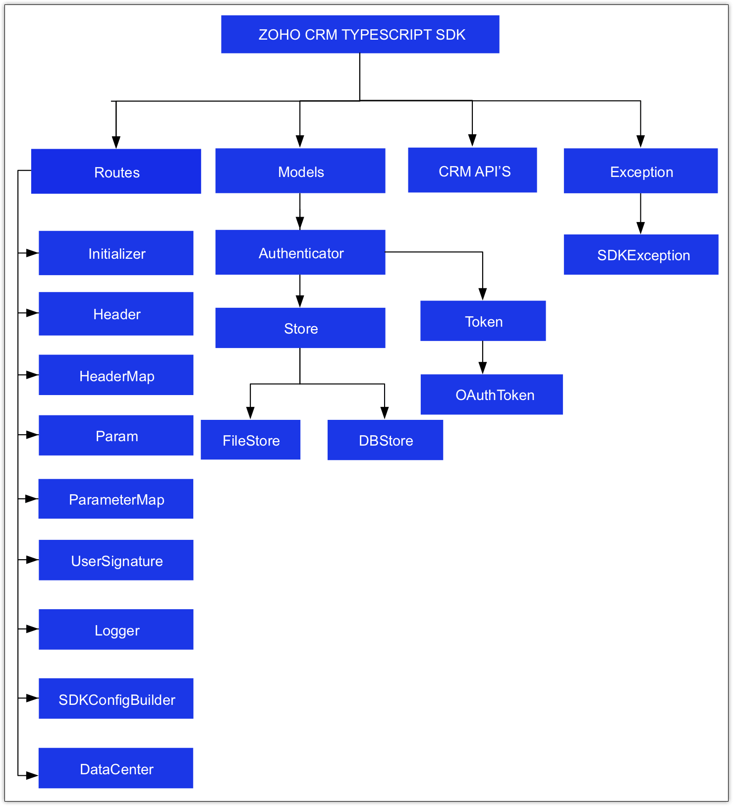 class_hierarchy