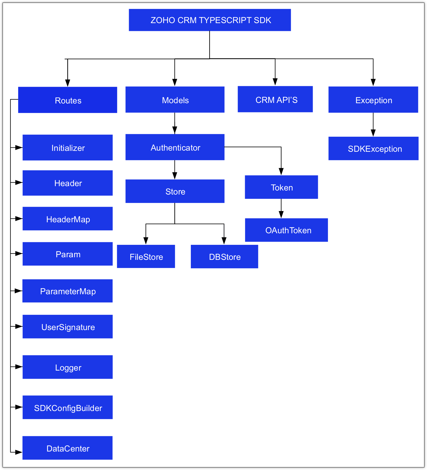 Classes in TypeScript