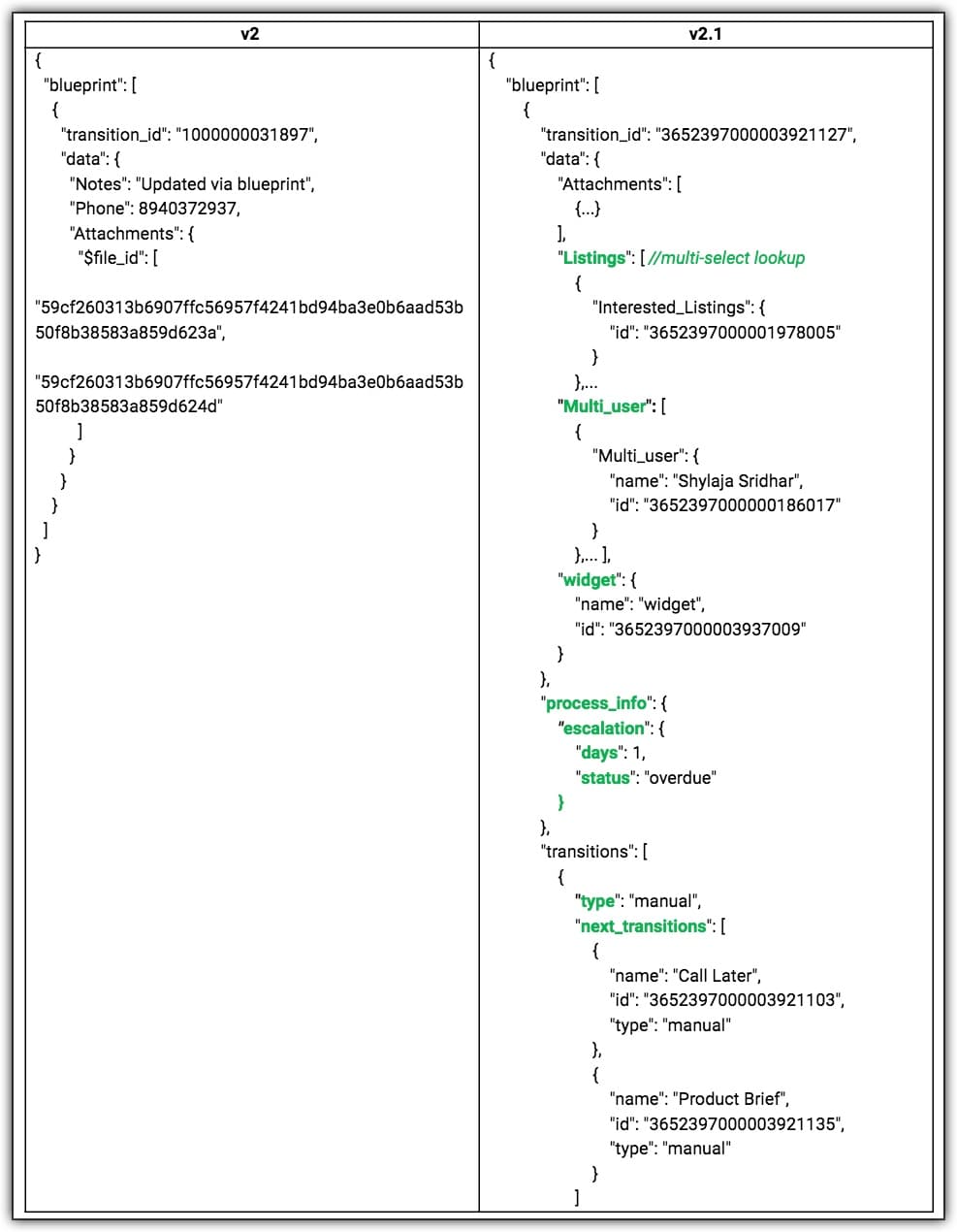 changes in blueprints api v2.1