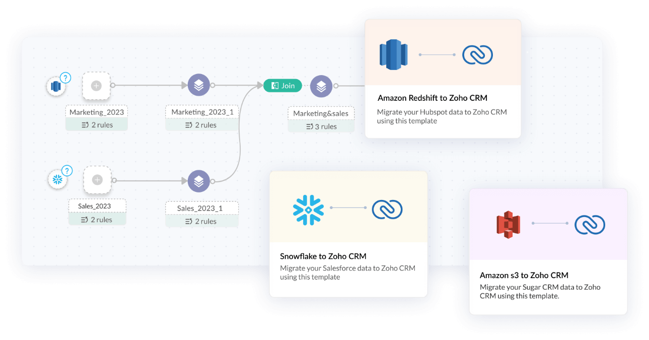 Pipeline Templates Builder dashboard