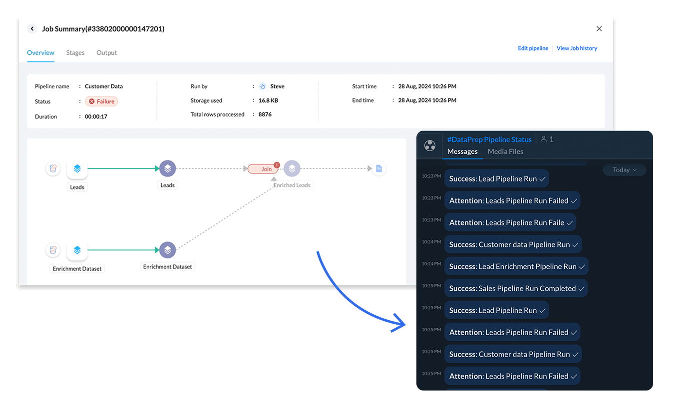 Webhook and Rest API