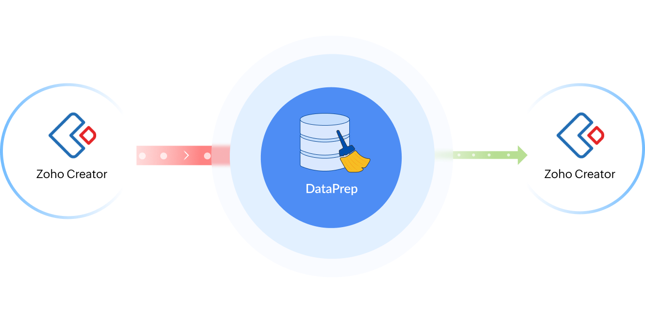 Data clean-up schedule