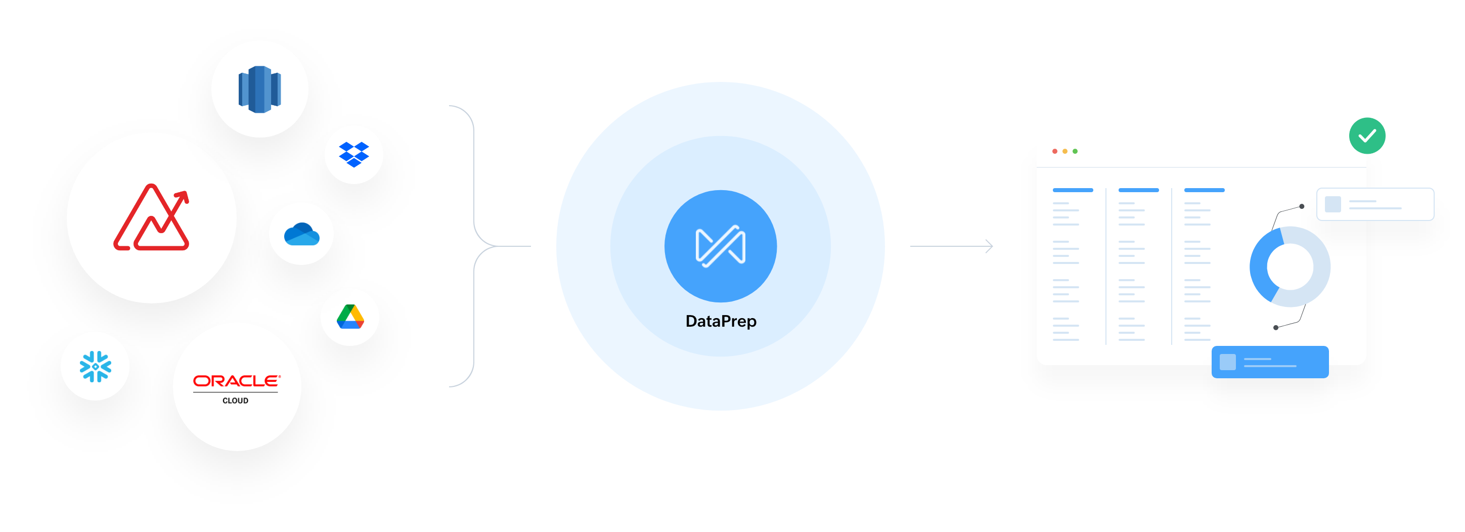 Data blending tools - Zoho DataPrep