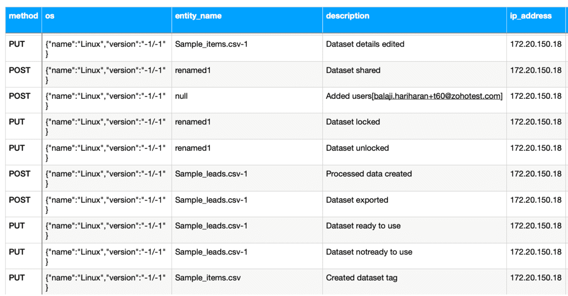 Audit logs