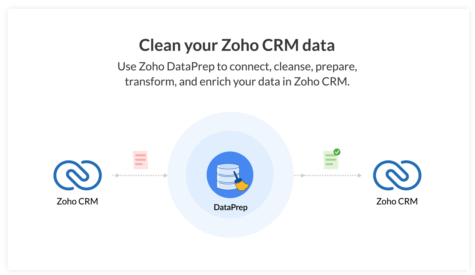 Nhập từ Zoho CRM