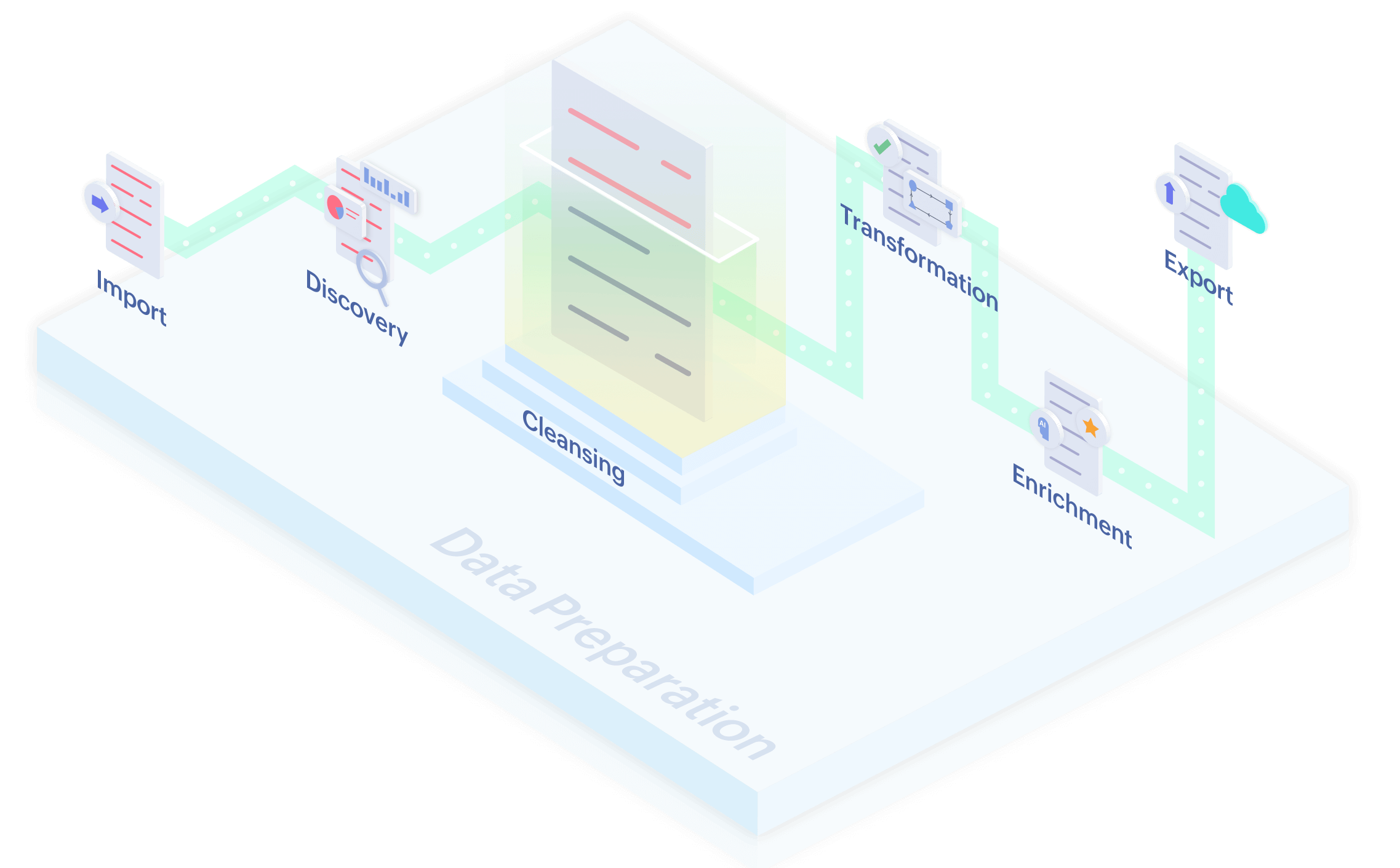 data-preparation-process-steps