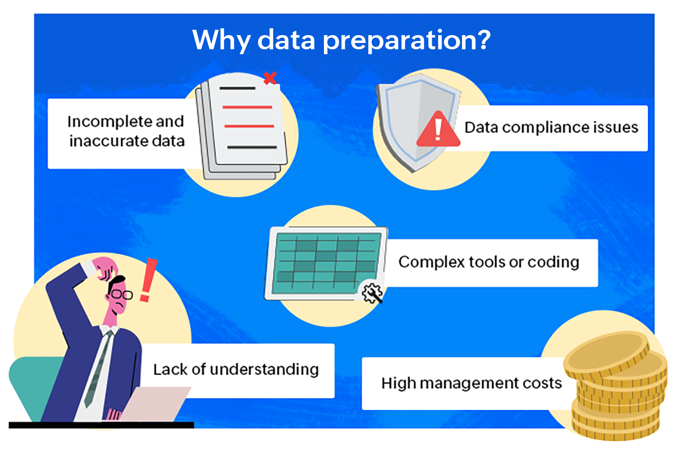 issues-datapreparation