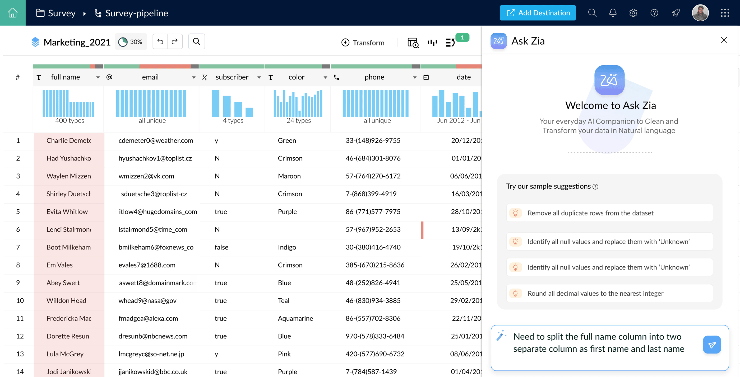 Modern Self-service BI and Analytics Platform