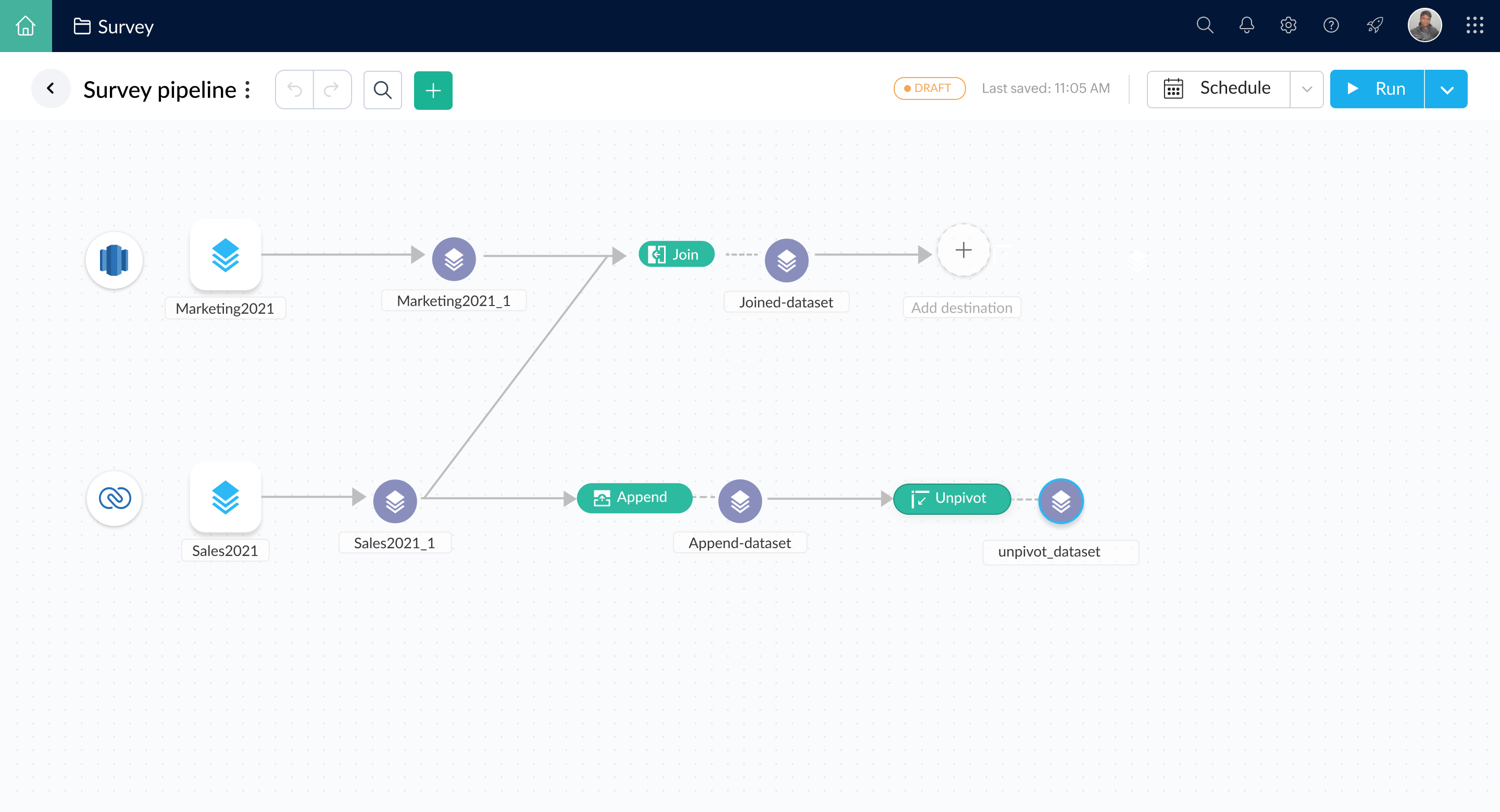 Modern Self-service BI and Analytics Platform