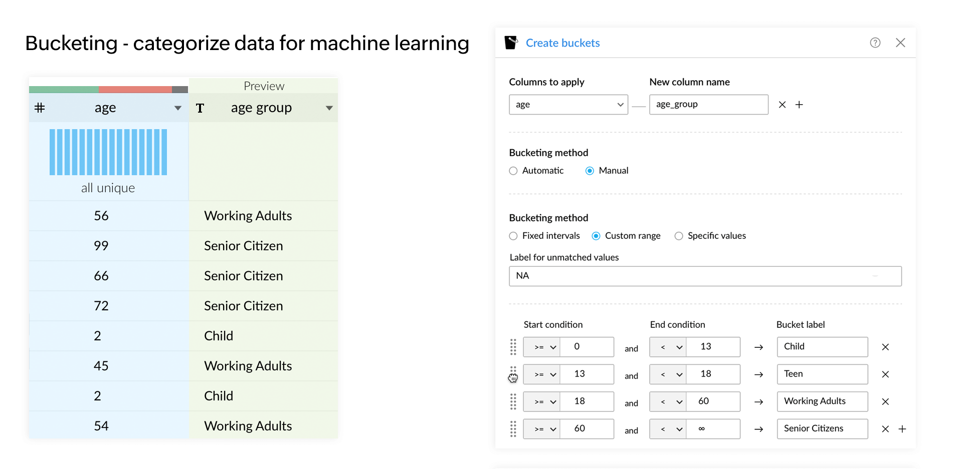 Agrupación y categorización de datos para el aprendizaje automático - Zoho DataPrep