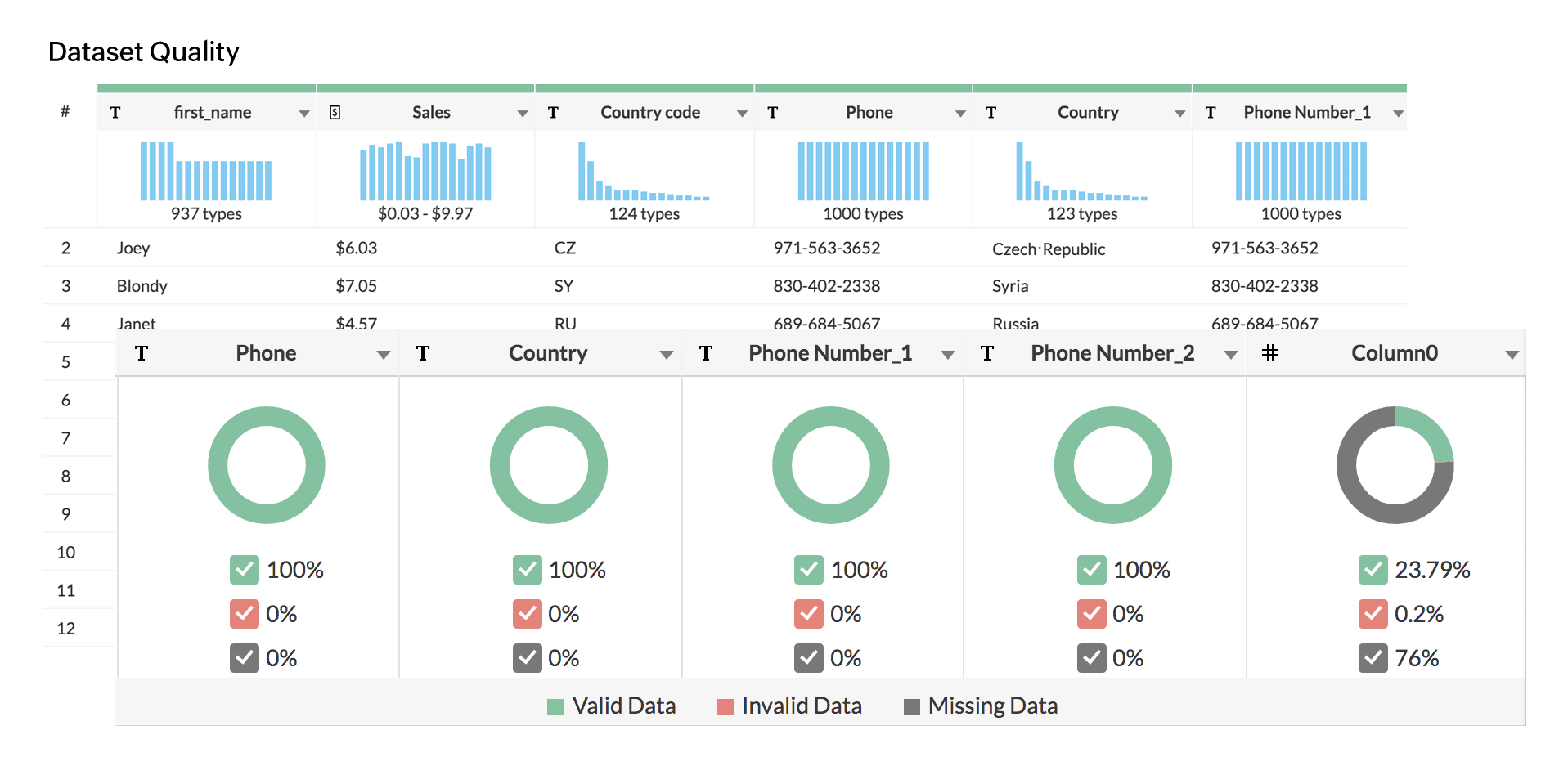 Preparación de datos para entrenar modelos de aprendizaje automático - Zoho DataPrep