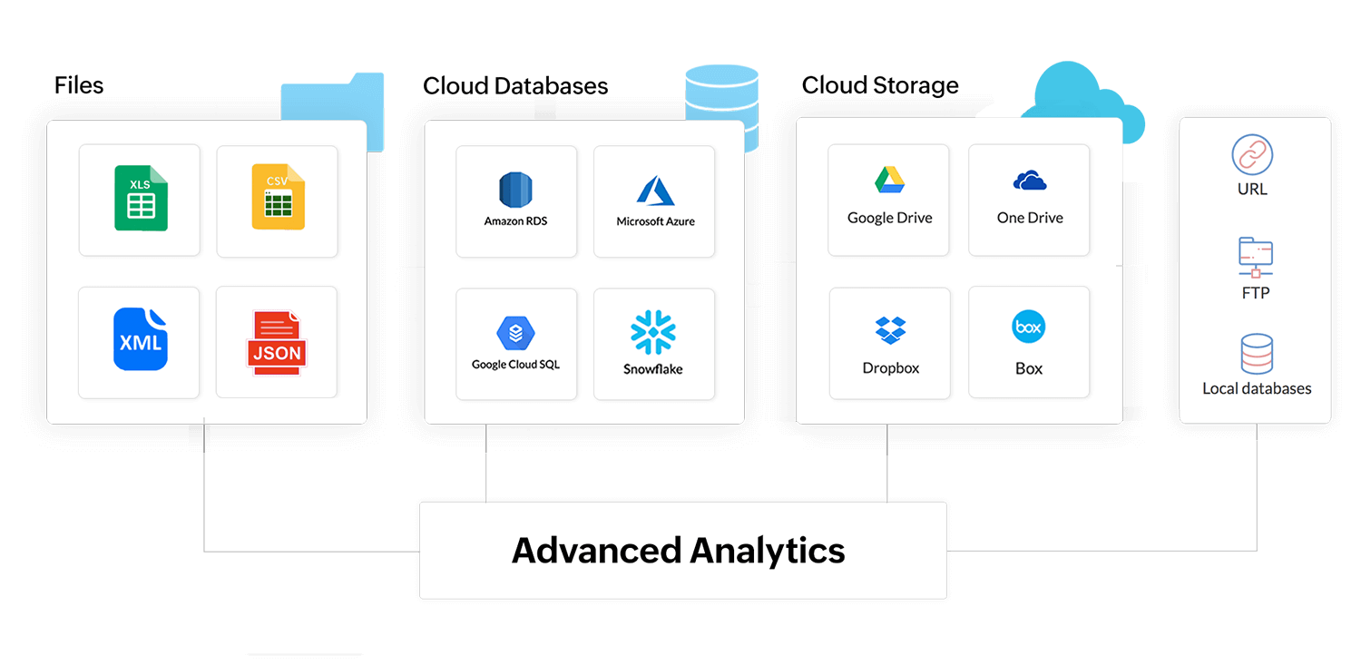 分析のためのデータ集約 - Zoho DataPrep