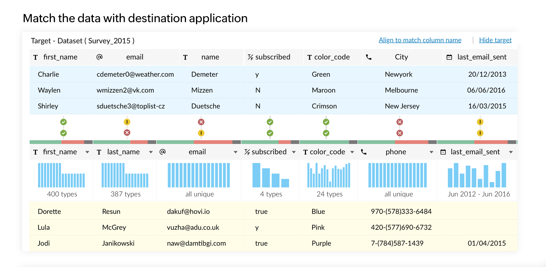 Almacenamiento de datos automatizado - Zoho DataPrep