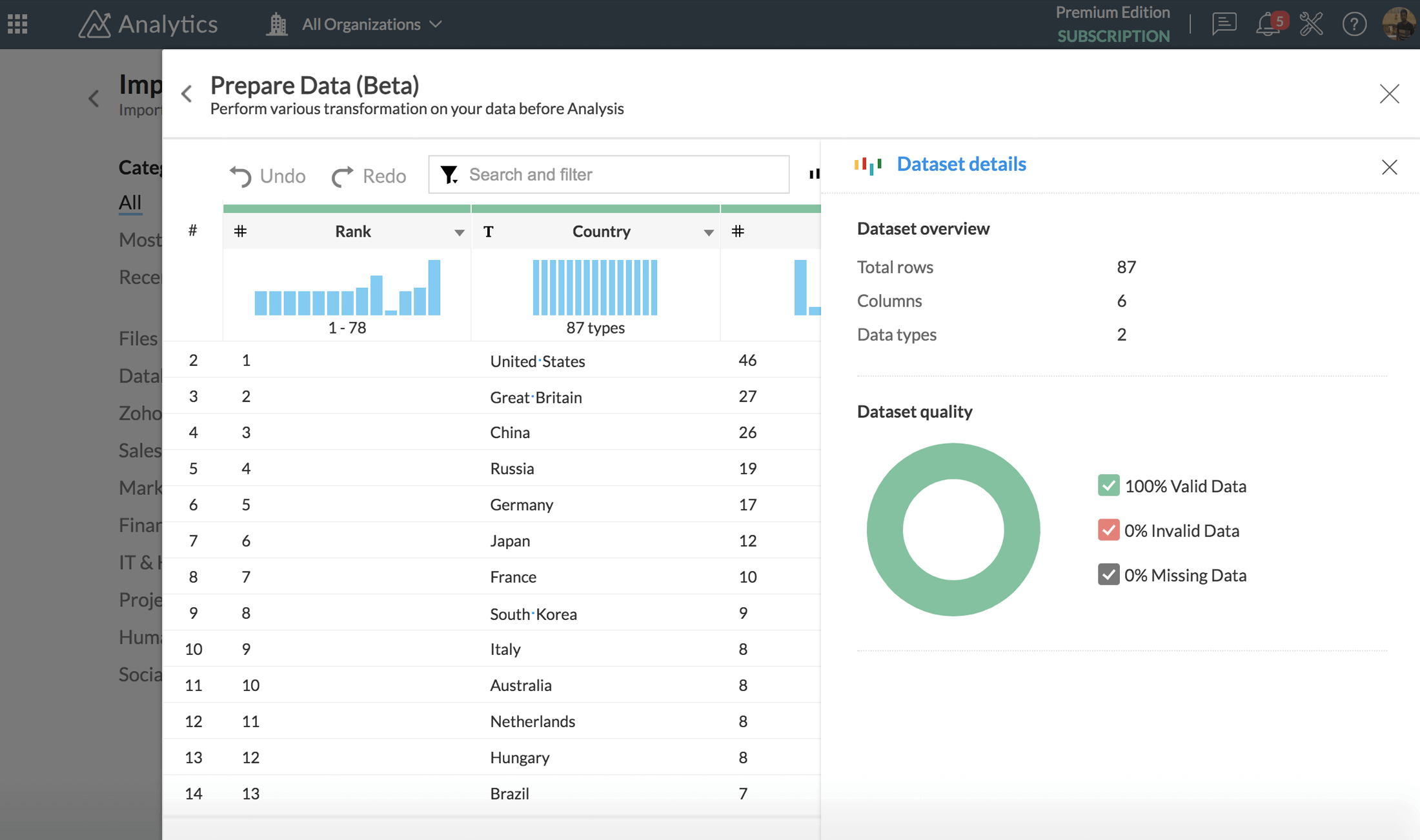 Analytics用Zoho DataPrepアドオン - Zoho DataPrep