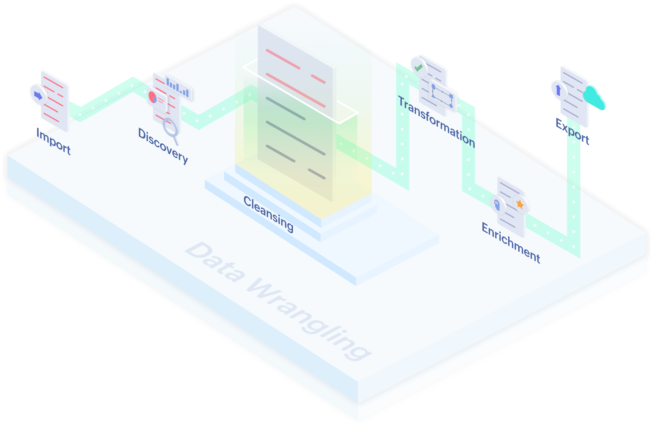 What is Data Wrangling? | Data Wrangling Tools & Software - Zoho DataPrep