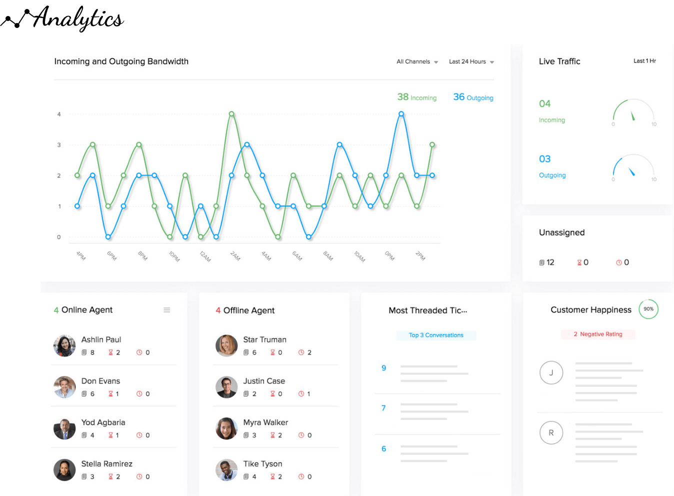 Conjunto de estrategias de Zoho Desk