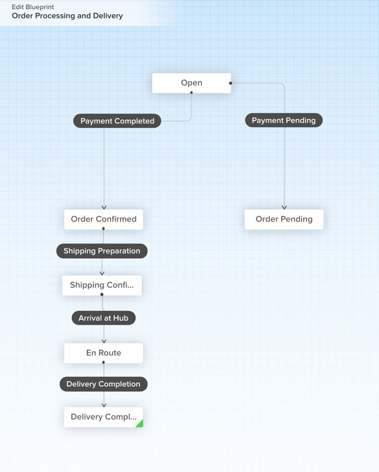 Automatisation des processus