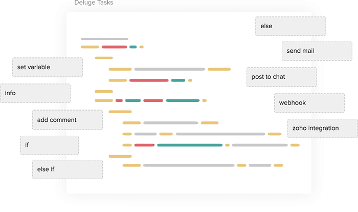 Aangepaste functies