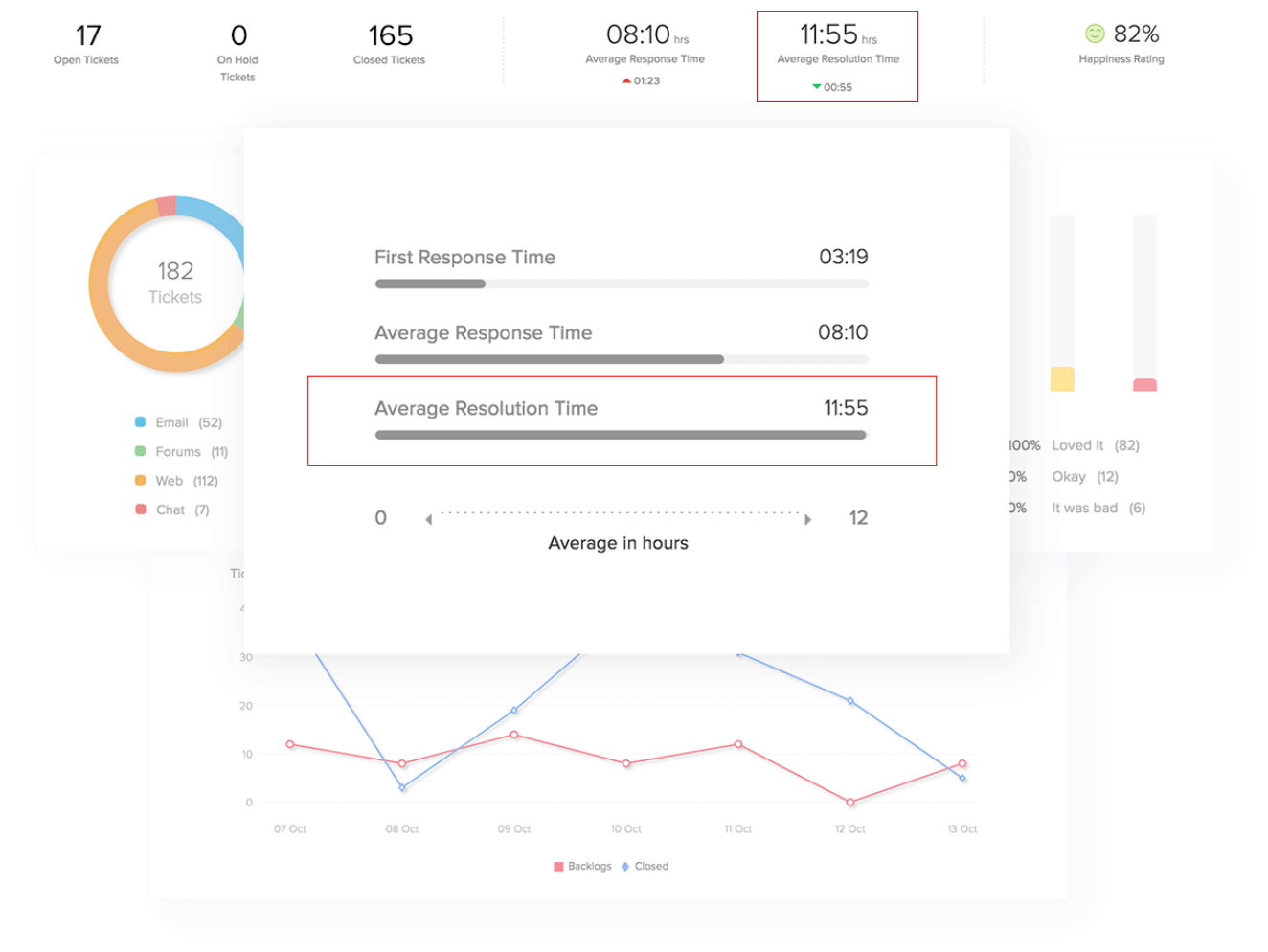 Conjunto de estrategias de Zoho Desk