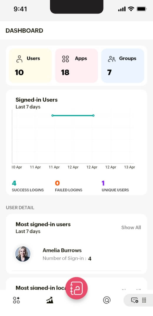 Dashboard