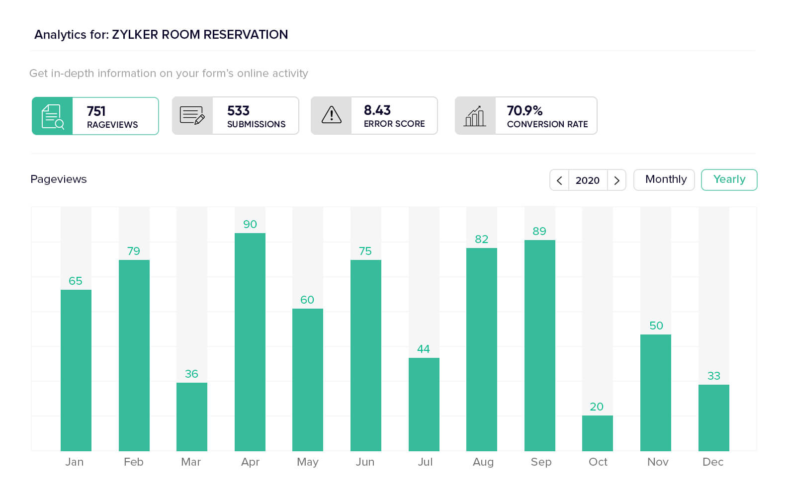 Analytics form