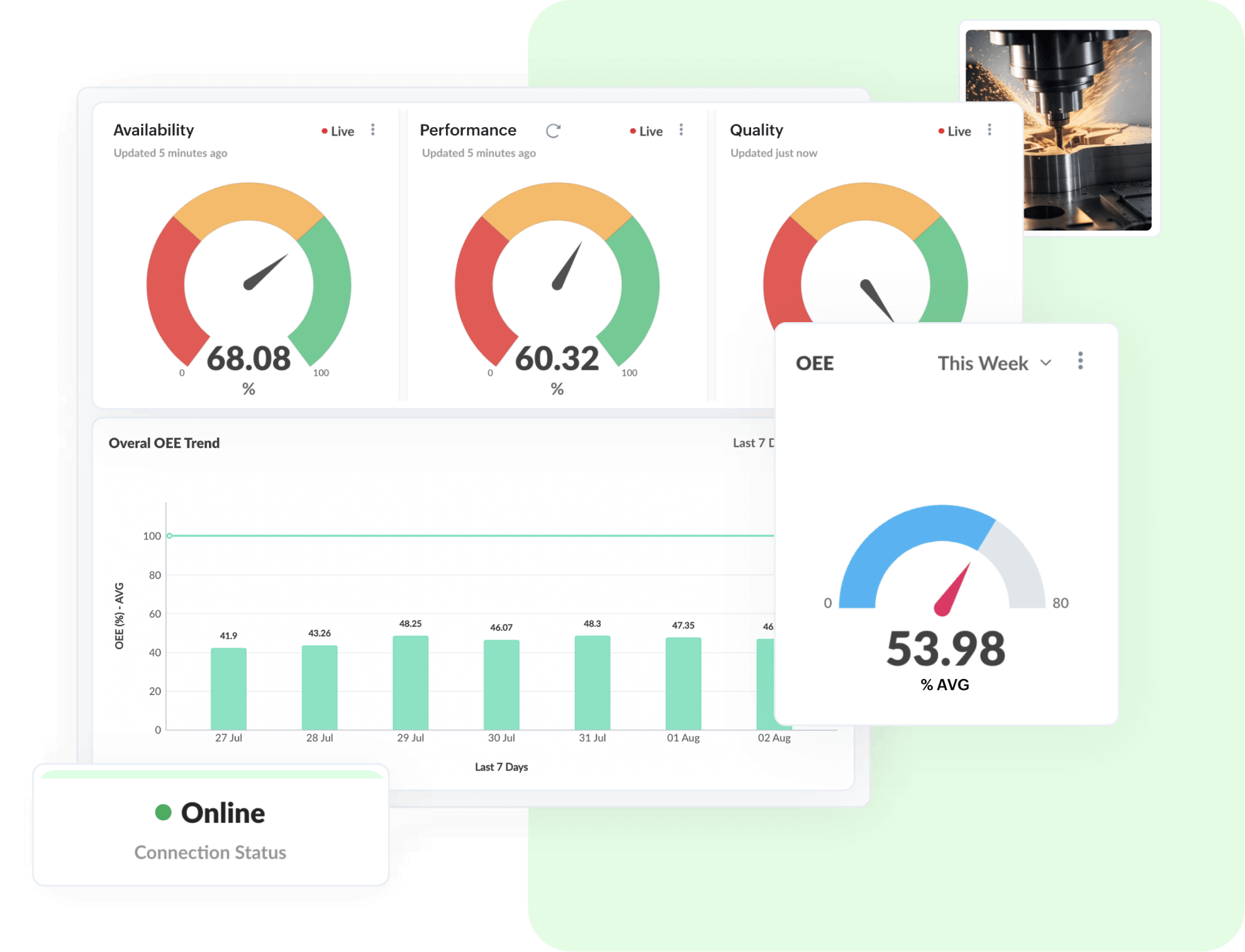 What is Industrial IoT? | IIoT Solutions | Industry 4.0 - Zoho IOT